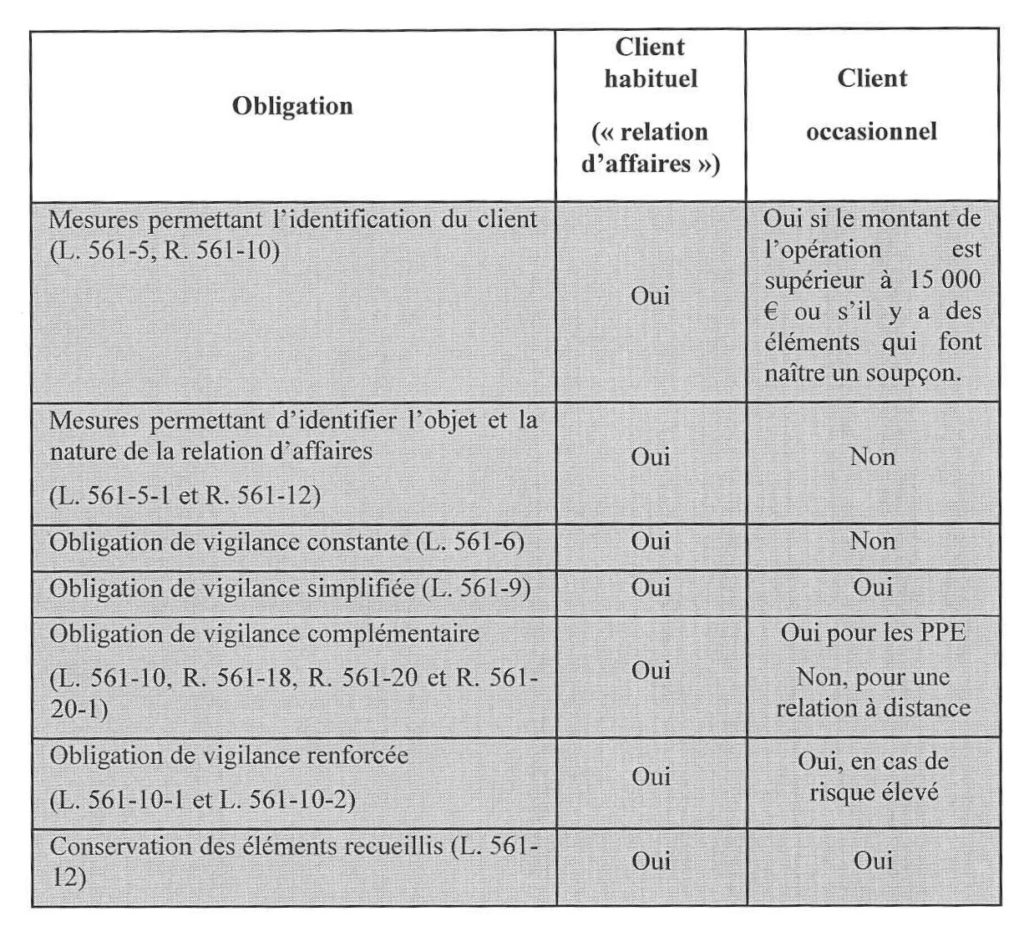 dissertation juridique blanchiment de capitaux